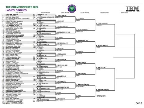 wimbledon results 2022.